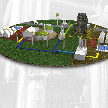 environmental Industry